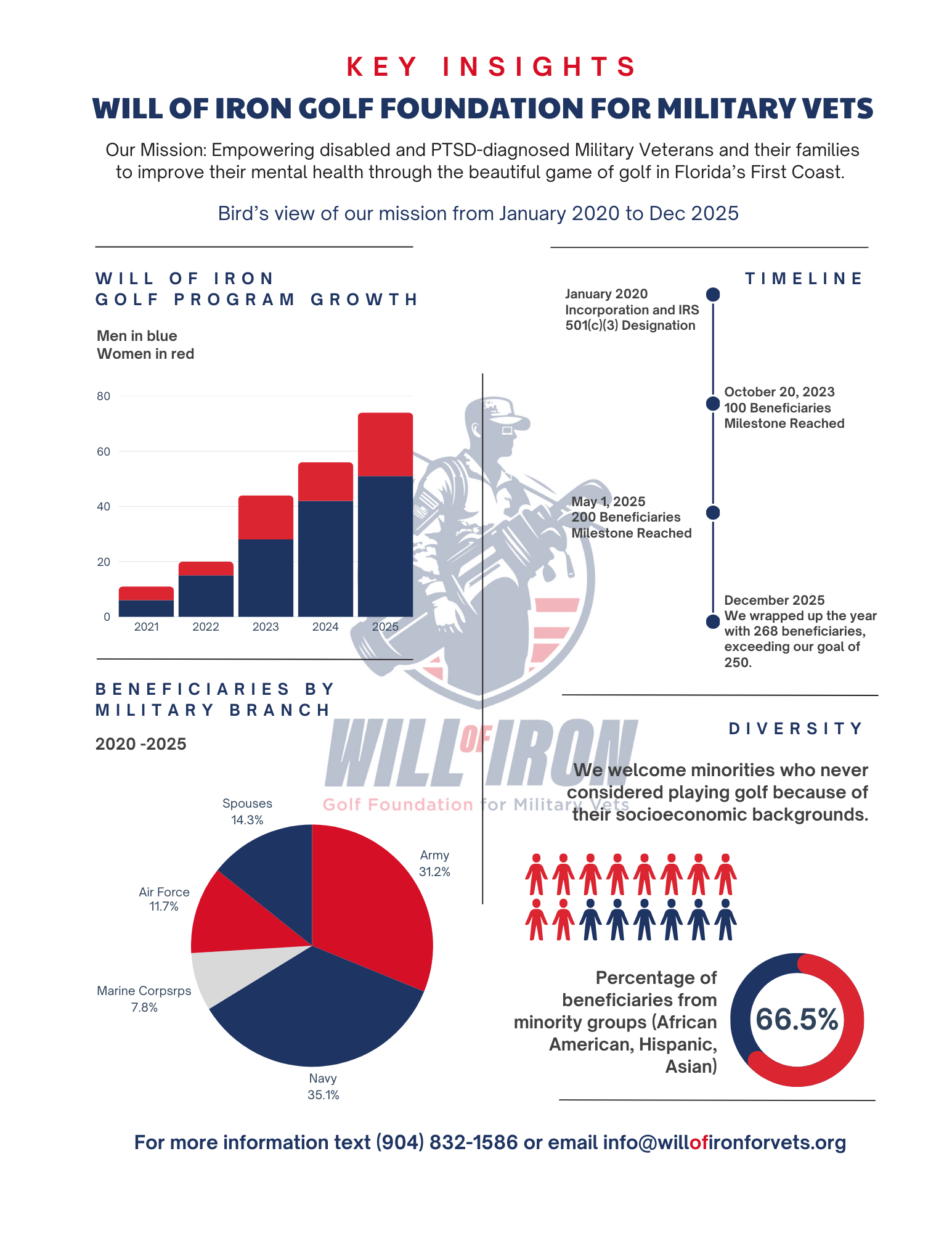 Infographic 2020-2025